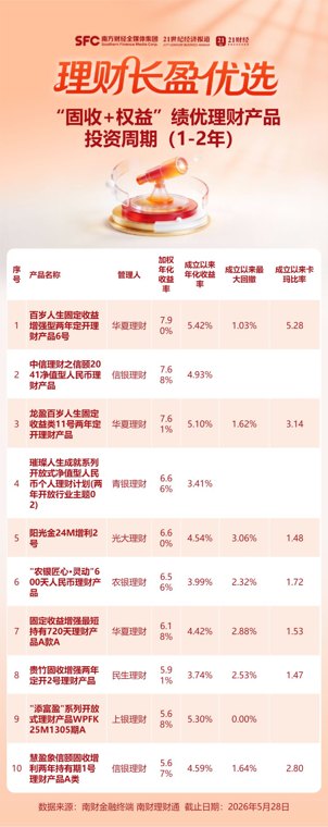 多家银行开通个人养老金购买储蓄国债入口，邮储银行提醒发售时间